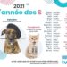 Quelle lettre prénom Chat 2021 ?