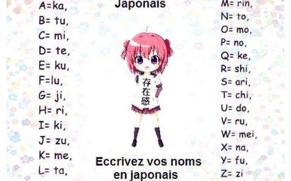 Comment traduire un prénom en japonais ?