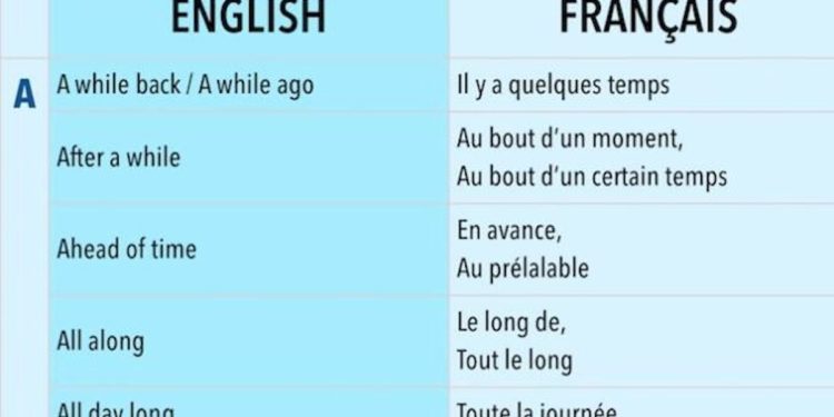 Comment on dit comment Dit-on en anglais ?