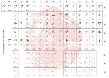Comment traduire son prénom en japonais ?