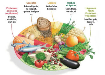 Quel fruit fait maigrir le ventre ?