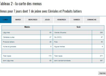 Comment calculer ration BARF ?