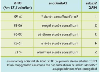 Comment faire baisser le taux de créatinine chez le chat ?