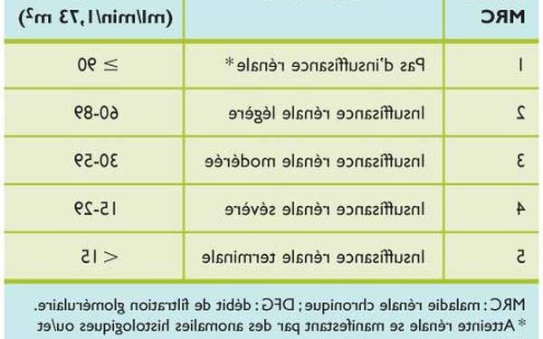 Comment faire baisser le taux de créatinine chez le chat ?