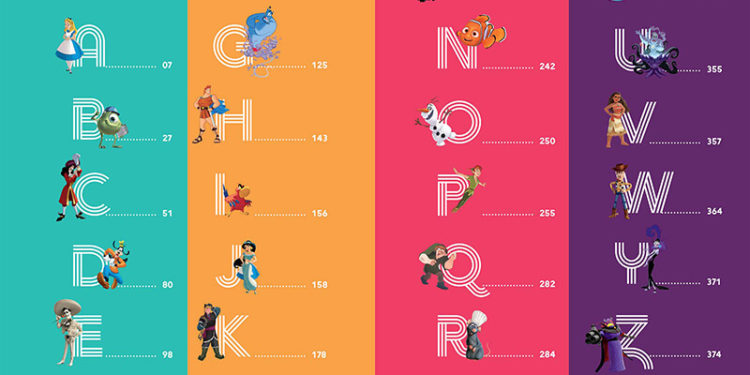 Comment s'appelle les personnages Disney ?