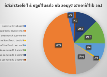 Quels sont les différents types de Malinois ?