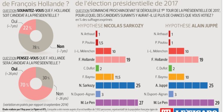 Comment savoir si il y a le dard ?