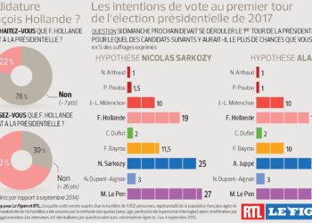 Comment savoir si il y a le dard ?