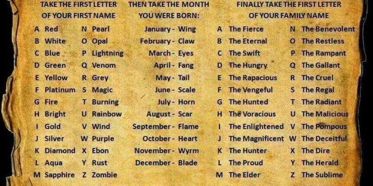 Quel prénom signifie dragon ?