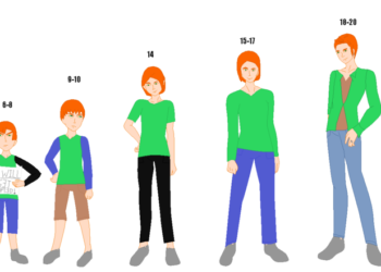 Quel âge vitiligo ?