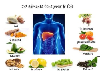 Est-ce que la cannelle est bonne pour le foie ?