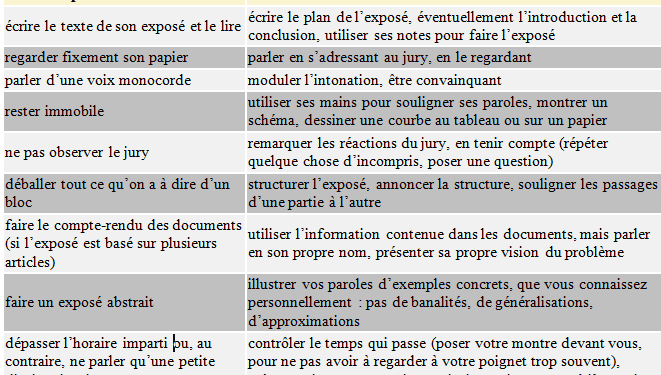 Comment on fait un exposé ?