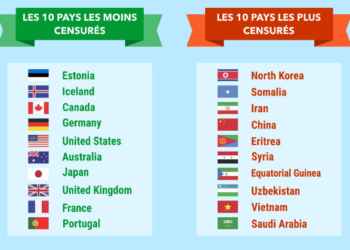 Quel pays commence par un Y ?