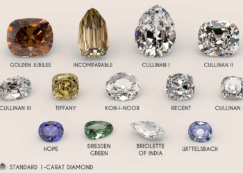 Quelle est la couleur la plus rare dans la nature ?