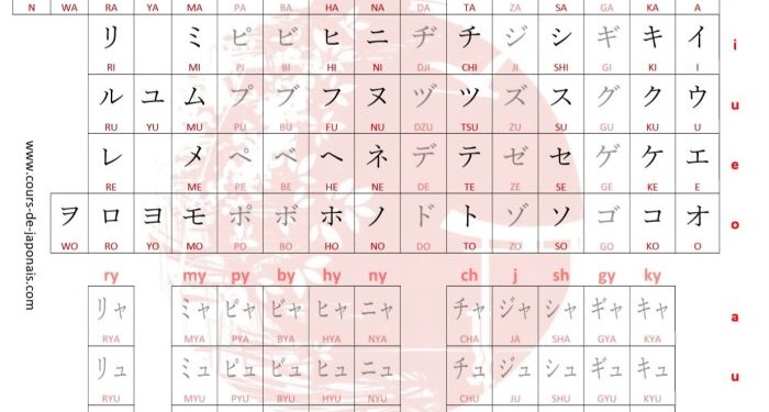 Comment traduire son prénom en japonais ?