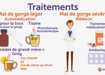Comment soulager maux de gorge enceinte ?
