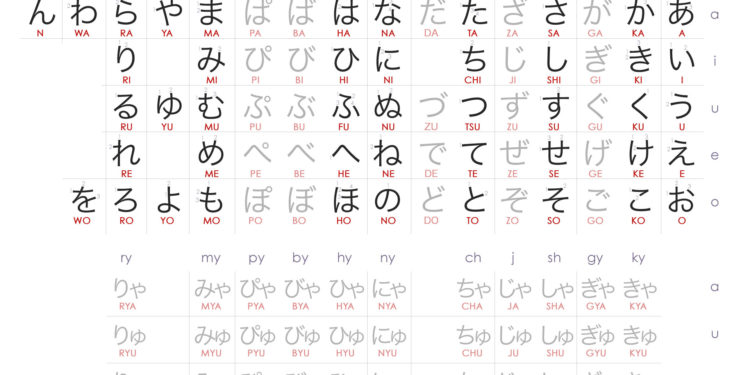 Quel est le prénom le plus donner au Japon ?