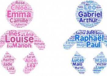 Quels sont les prénoms de garçons en 2021 ?