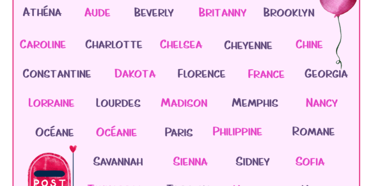 Quelle est le plus beau prénom ?