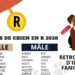 Quel nom pour un chien mâle ?