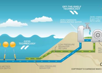 Comment fair de l'eau de mer ?