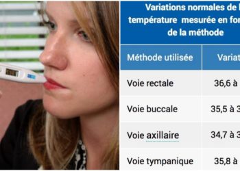 Quelle est la température de la fièvre du Covid 19 ?