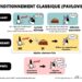 Comment se fait l'apprentissage dans le conditionnement classique ?