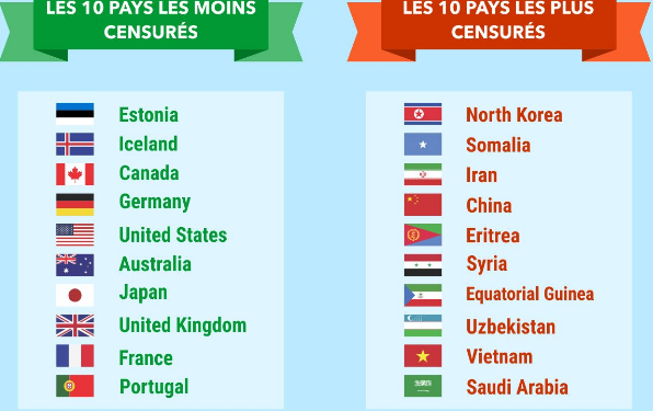 Quel pays commence par y ?