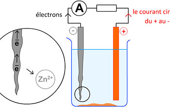 Quelle est la forme d'énergie produite par une pile ?