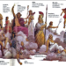 Quels sont les 14 dieux grecs ?