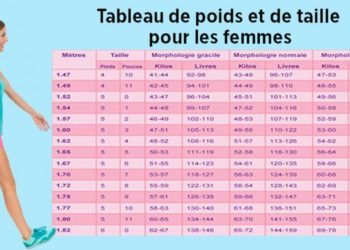 Comment prendre la cannelle pour perdre du poids ?