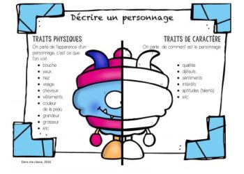 Comment décrire un personnage ?