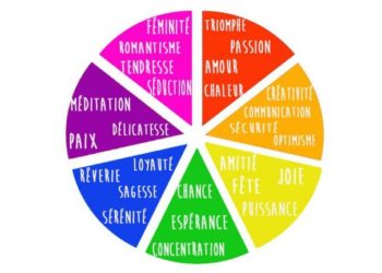 Quelle est la signification des couleurs des yeux ?