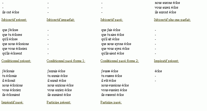 C'est quoi l'éclosion ?