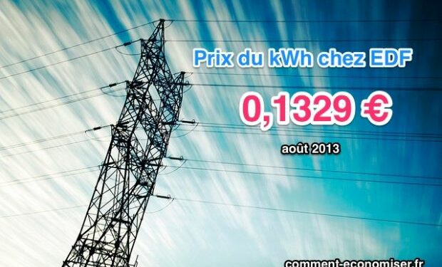 C'est quoi qui consomme le plus dans une maison ?