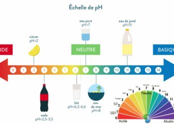 Comment augmenter le pH sans produit ?
