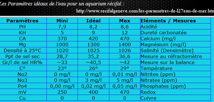 Comment avoir une bonne eau aquarium ?