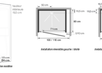 Comment donner de la profondeur à une niche ?