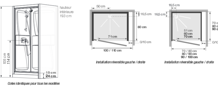 Comment donner de la profondeur à une niche ?