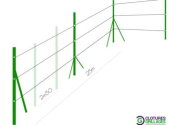 Comment fixer une jambe de force au sol ?