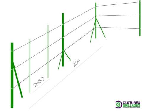 Comment fixer une jambe de force au sol ?