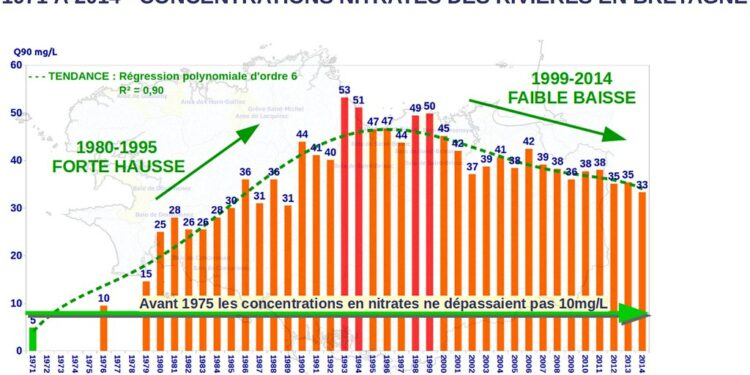 Comment savoir si l'eau de l'aquarium est prête ?