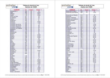 Comment savoir si l'eau est dure ou douce ?