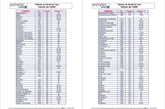 Comment savoir si l'eau est dure ou douce ?