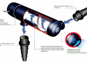 Comment savoir si mon UV fonctionne ?
