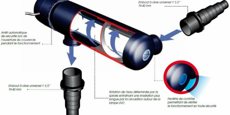 Comment savoir si mon UV fonctionne ?