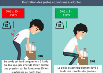 Comment se débarrasser des nitrites ?