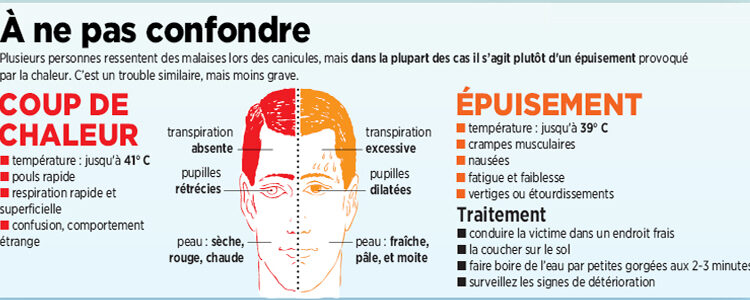 Comment se traduit un coup de chaleur ?