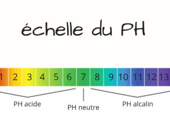 Est-ce que la Badoit est salée ?