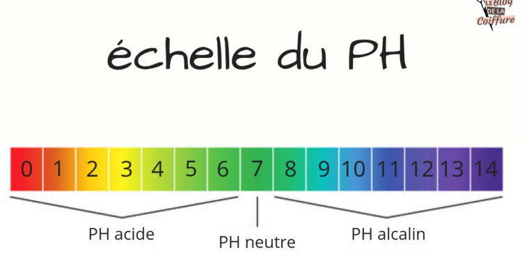 Est-ce que la Badoit est salée ?